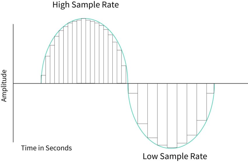 The Secrets of Sample Rates Just Sound Effects
